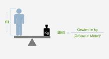 Adipositas: Body-Mass-Index (BMI) als Messinstrument